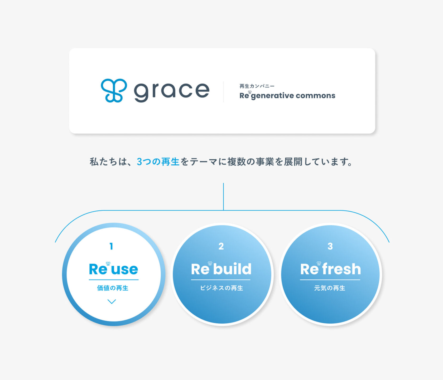 GraceWeb01